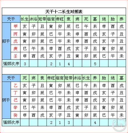 冠帶是什麼意思|八字十二長生解讀——冠帶